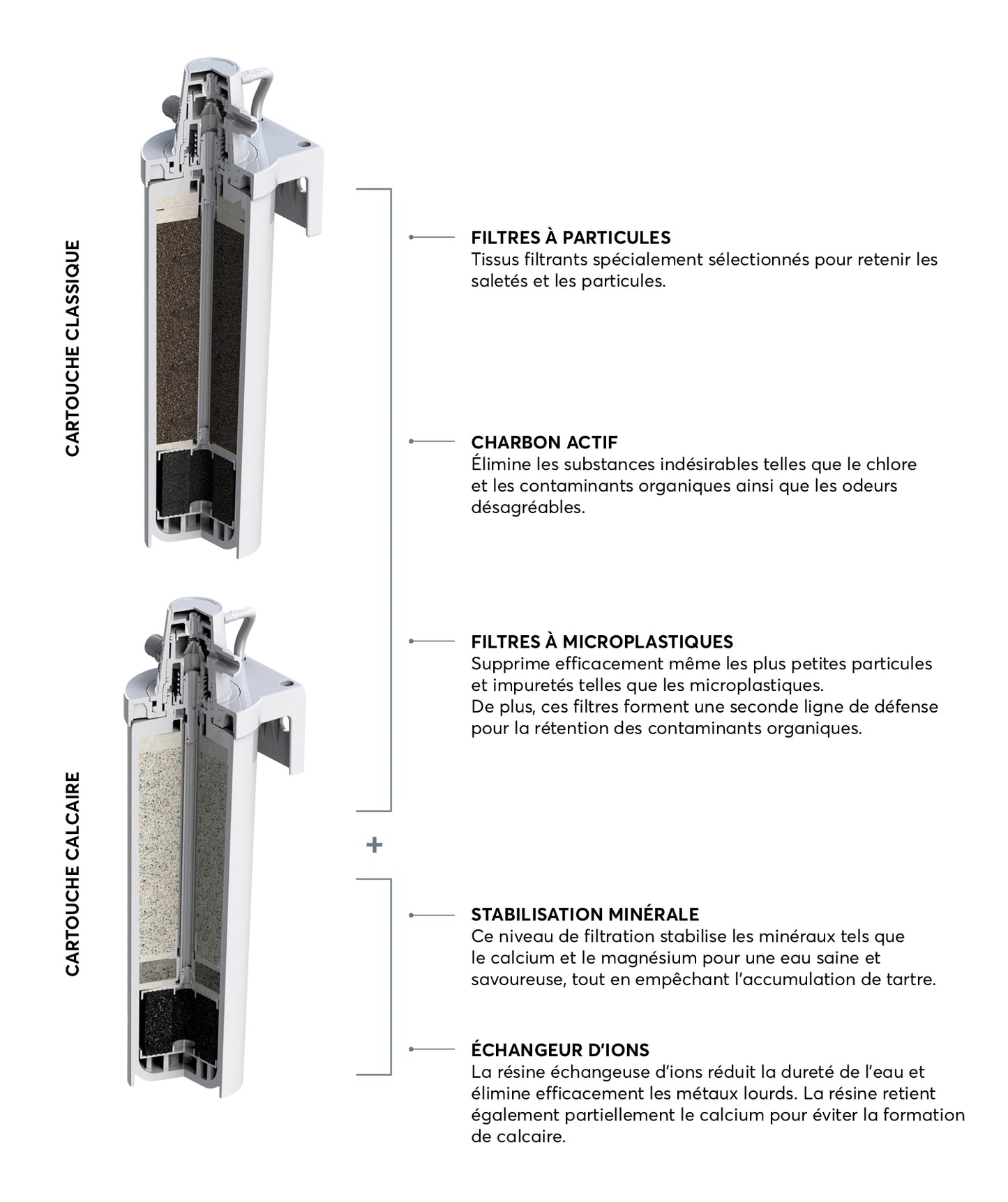 CARTOUCHE FILTRANTE